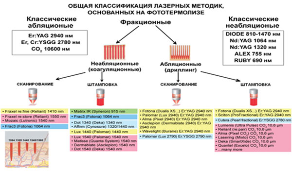 Лазерное омоложение