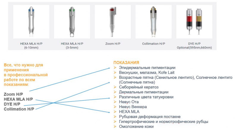 Сравнительный анализ пикосекундных лазеров